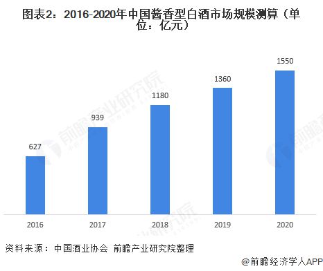 樽意酒業(yè)—互聯(lián)網(wǎng)進(jìn)軍醬酒行業(yè)，樽意醬香酒生產(chǎn)廠家教您輕松穩(wěn)賺